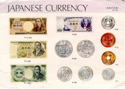 シンガポールドル 日本円 - 通貨の交換が生む文化の交差点